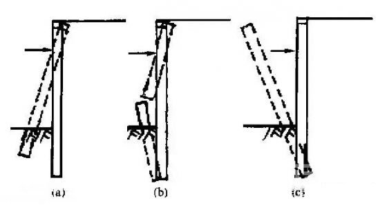 山南深基坑桩锚支护常见破坏形式及原因